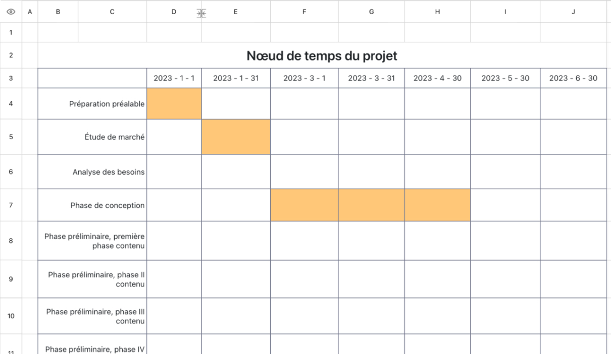 Nœud de temps du projet